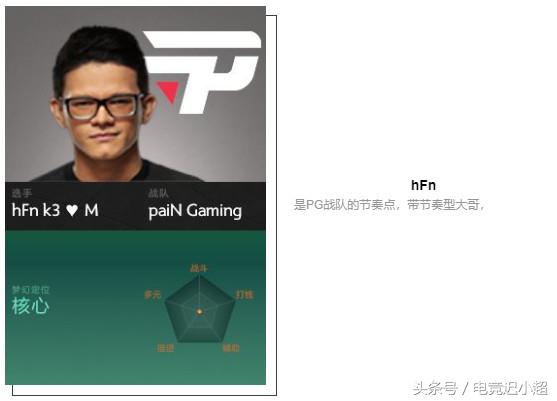 ti8战队阵容,ti8参赛战队