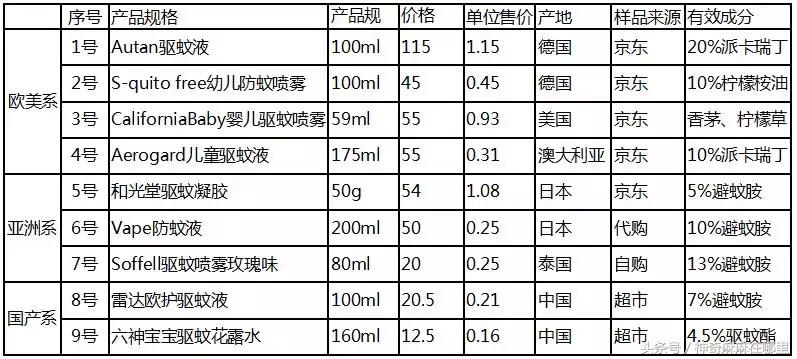 长期用驱蚊液对小孩有什么影响 (户外驱蚊液哪种有效)