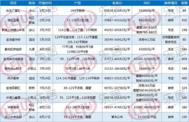 上海9号线泗泾拥挤程度,上海10号线延伸佘山