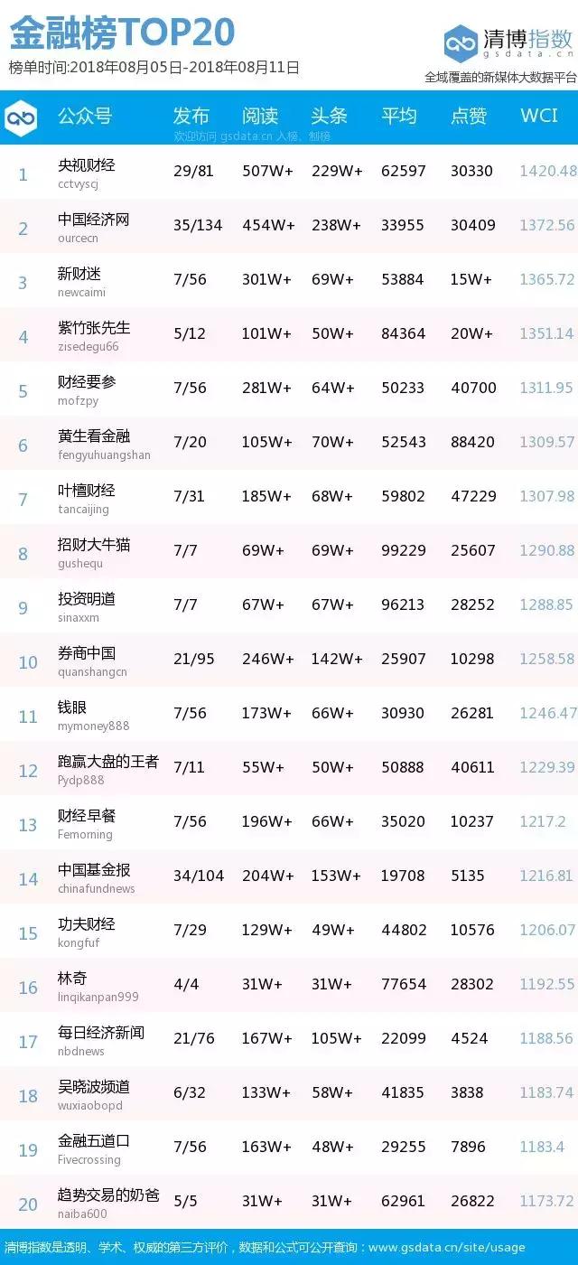 金融榜|买10万赚10万?土耳其货币崩盘,中国代购又火了!
