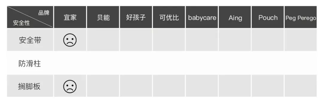 宜家最值得买的餐椅,餐椅测评推荐肯德基餐椅