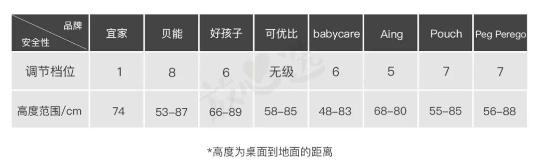 餐椅推荐评价,宜家成人哪款餐椅好用