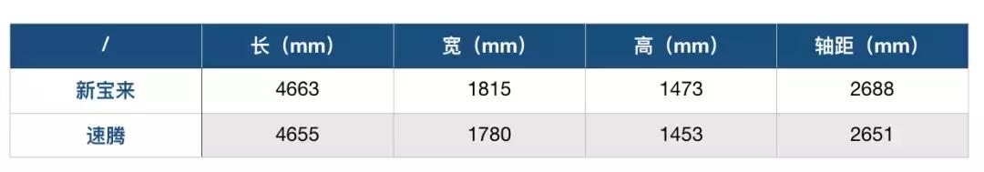 试驾新宝来1.4t,试驾宝来1.4t自动舒适版