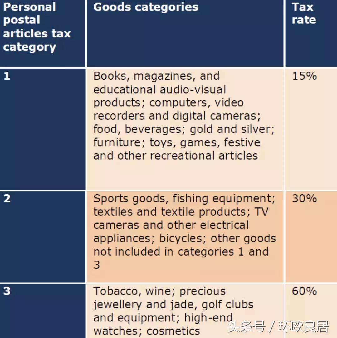 从荷兰转机回国需要哪些材料,从荷兰寄东西回国多少需要交税