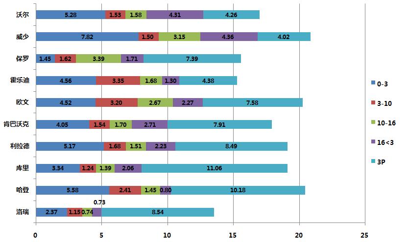 控卫盛世之战库里欧文,控卫打法和思路篮球