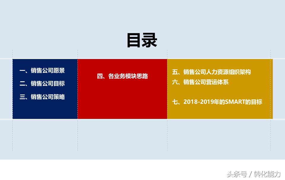 产品营销推广方案ppt模板网站,产品推广规划ppt