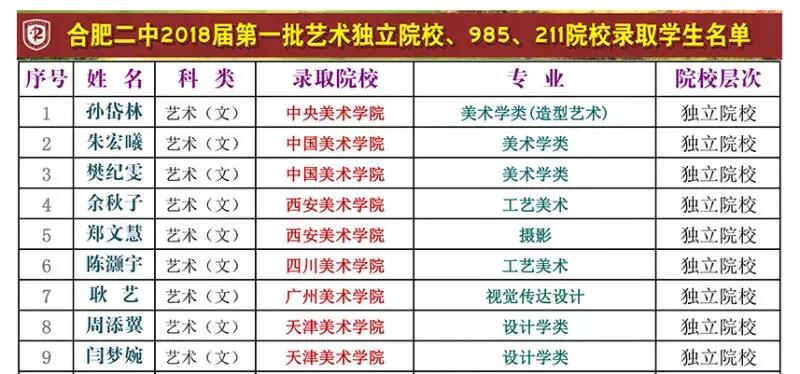 再见合肥师范完整视频,合肥二中校园