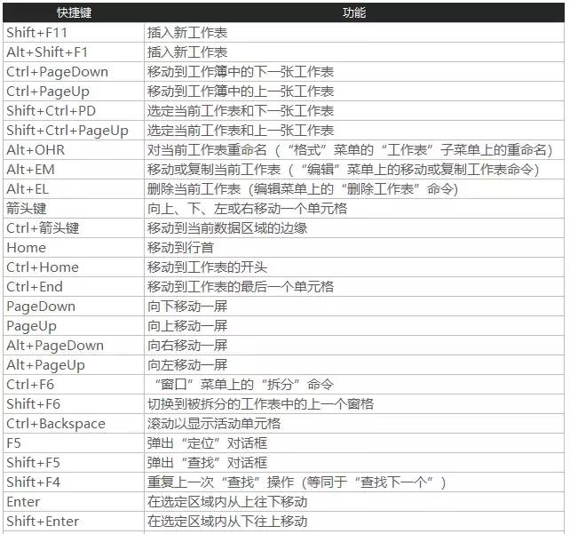 非常鸡肋的快捷键,神级快捷键教程