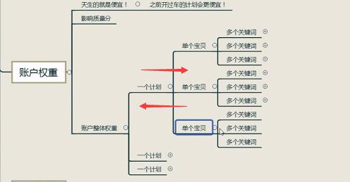 直通车扣费的国家标准,直通车万象台扣费跟出价不一样