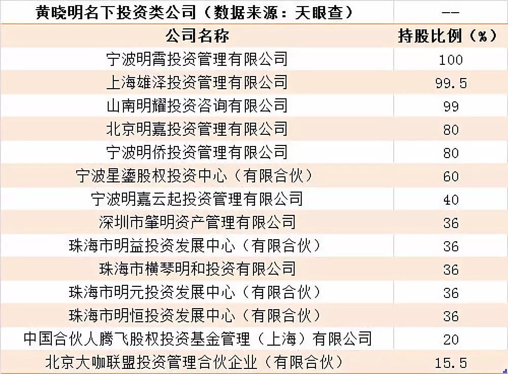 黄晓明股神,黄晓明背后的力量