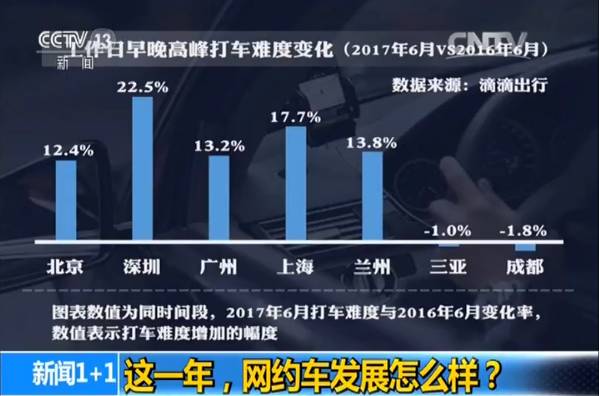 成都网约车哪种模式好一些,成都网约车哪个平台的奖励最多