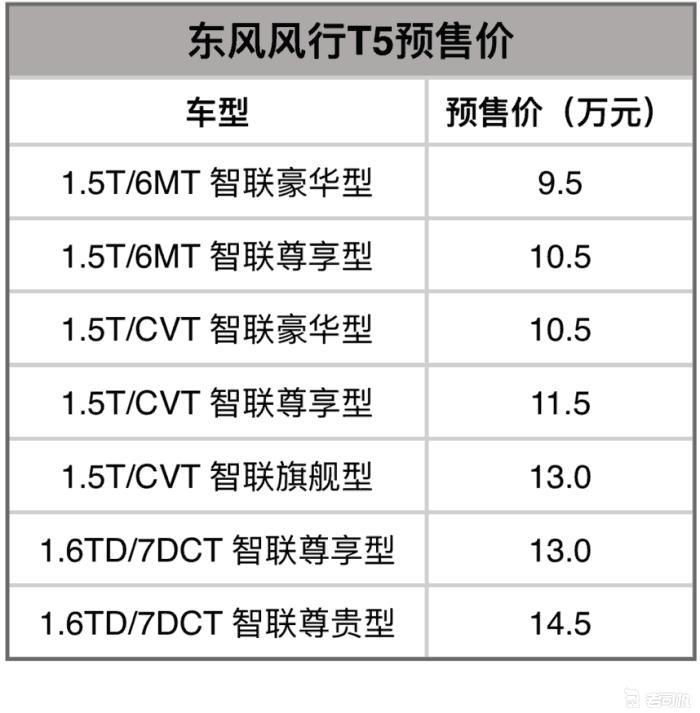 东风风行t5evo和哈弗h6哪个更保值,新款东风风行t5价格和图片