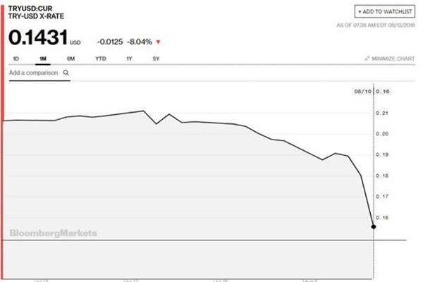 土耳其里拉贬值买奢侈品,土耳其里拉暴跌可以买入吗