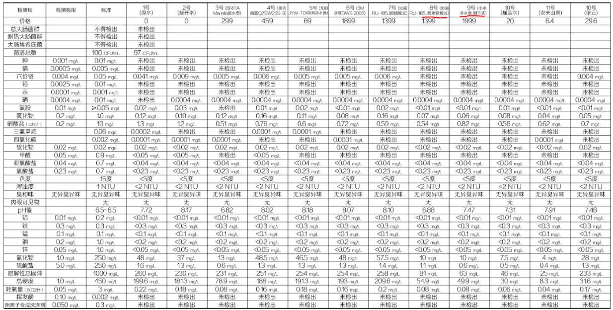 1分钟让你读懂净水器如何选,净水器如何快速分析出故障