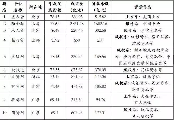 中国p2p最大的骗局是哪个,《中国式骗局大全》小说阅读