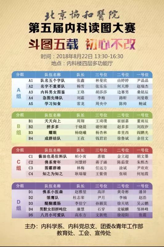 图霸争锋·初赛十八强巡礼｜协和八