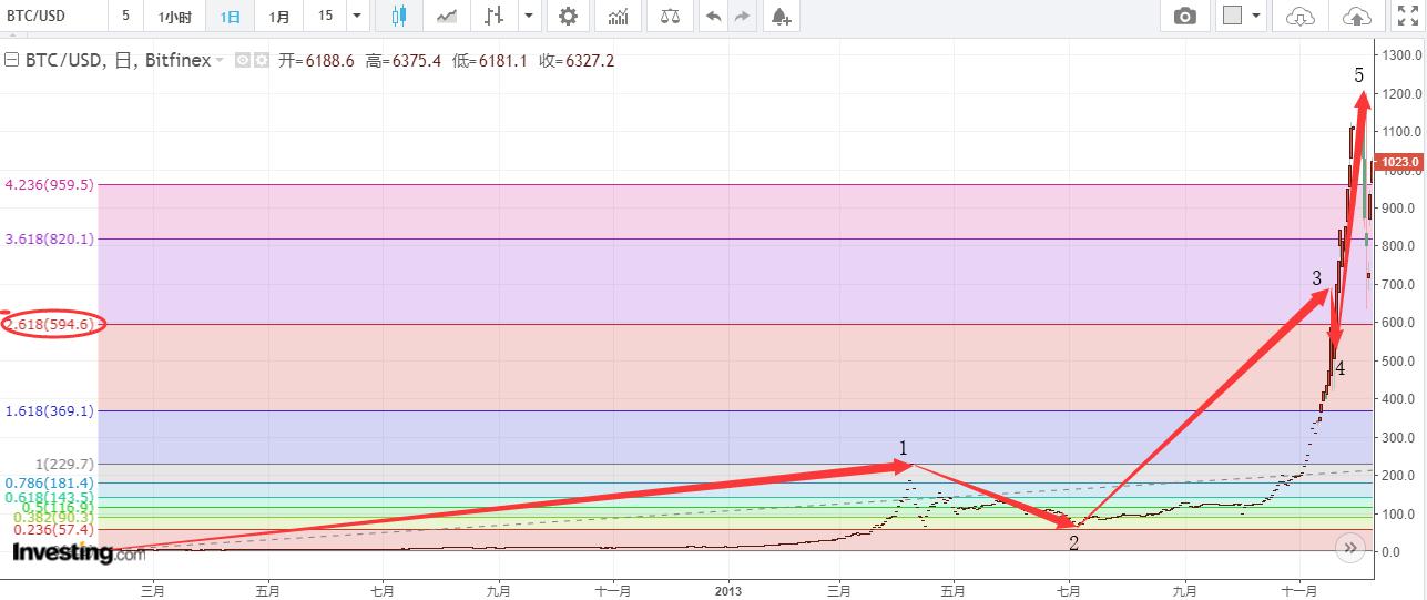 缠师讲期货,缠师说的成分股行情
