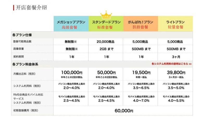 日本当地有什么电商平台,日本有哪几个跨境电商平台