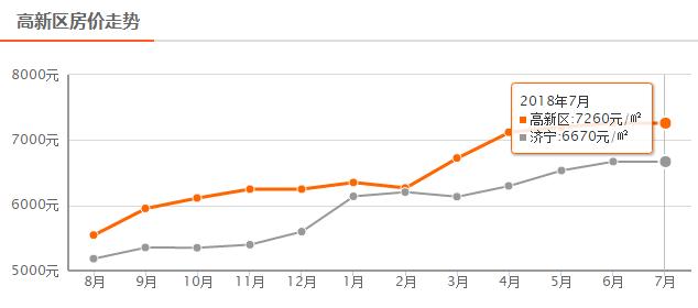 济宁房价二手房,济宁兖州最新二手房房价