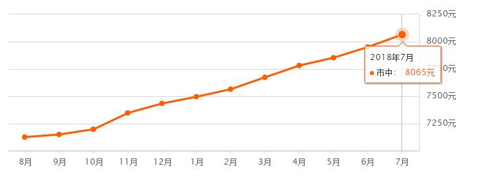 济宁房价二手房,济宁兖州最新二手房房价