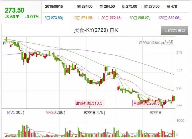 外卖平台为什么要下架,85度c外卖平台怎么下架东西