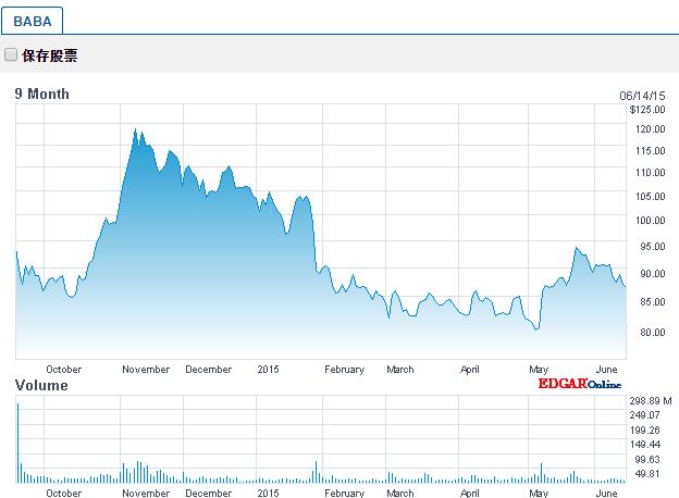 股票技术分析方法反映趋势的指标,股票技术趋势分析视频