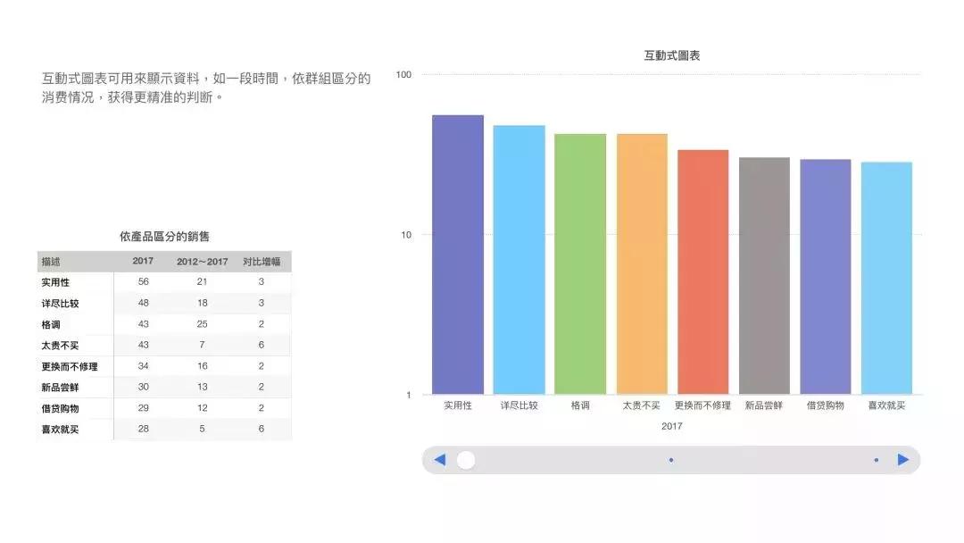 一家50平米小店的老板，如何用社群打垮平台电商？