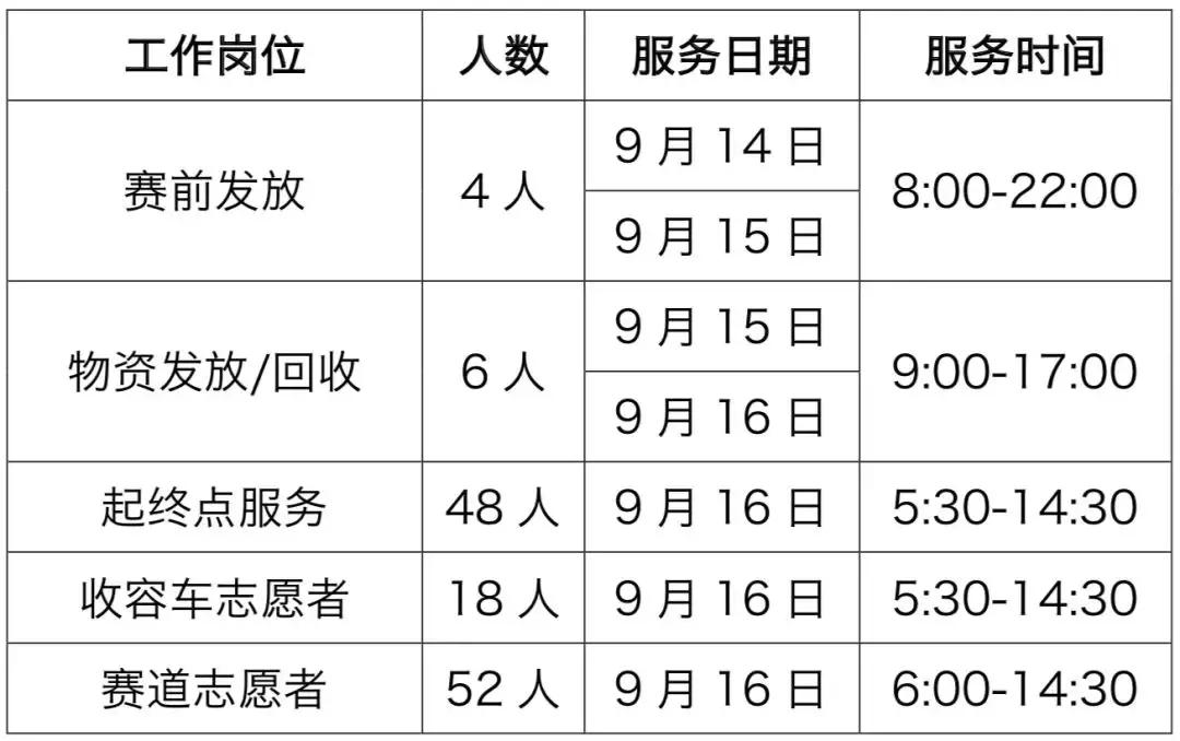 2019榆林马拉松志愿者,榆林马拉松志愿者报名在哪报名