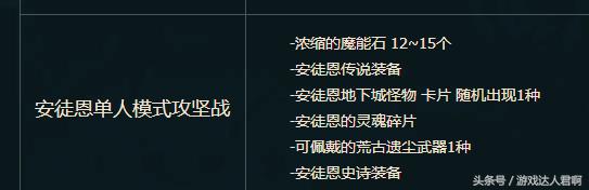 dnf异界套刷图安图恩,dnf福利地下城