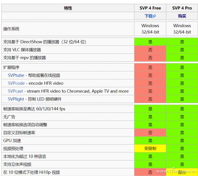 高帧和低帧看电影,为什么24帧电影比60帧还流畅