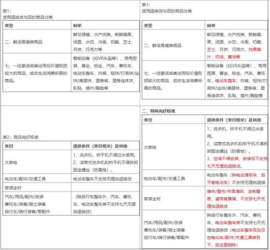 电商围剿,电商平台严查整改