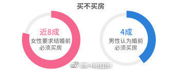 中国结婚率统计2018,中国单身结婚率