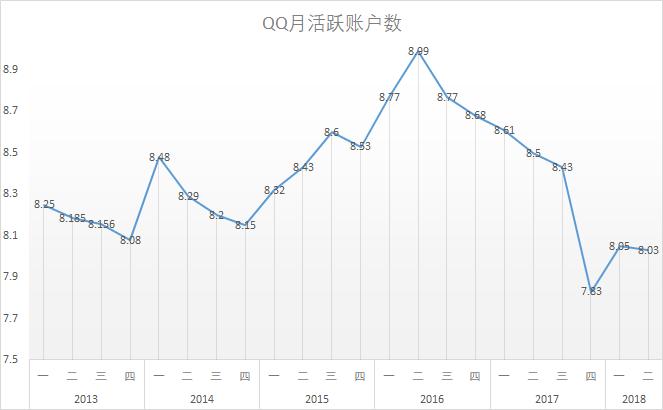 qq成了摆设再也回不去了,qq从巅峰到没落