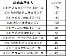 交通安全防控五类重点违法行为,八类重点交通违法行为