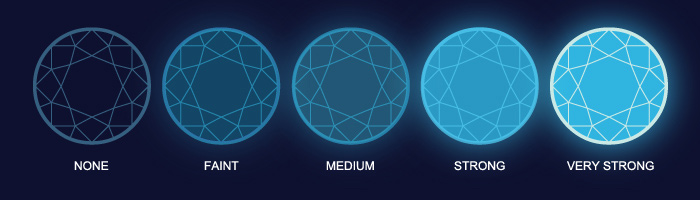 男朋友七夕送你钻戒，但不知道是真是假？教你7招鉴别钻石真伪！