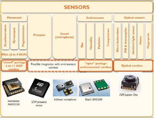mems传感器什么材料做的,mems传感器设计软件