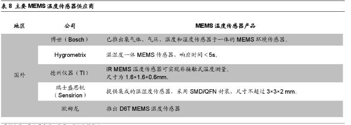 mems传感器什么材料做的,mems传感器设计软件