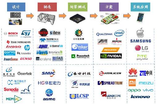 mems传感器什么材料做的,mems传感器设计软件