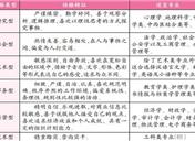 动物医学专业硕士研究生就业前景,女孩学动物医学专业就业前景