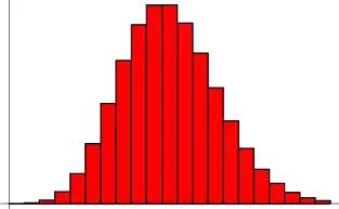 如何理解泊松分布公式,指数分布和泊松分布公式