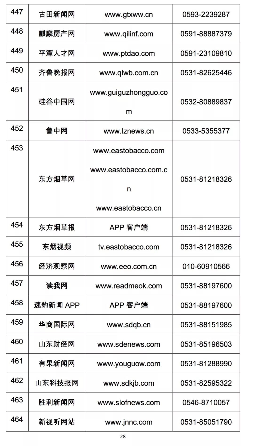 上哪里举报拼多多,打12345可以投诉拼多多平台吗