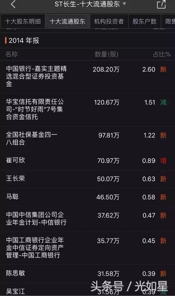 赵薇炒股亏40亿是真的吗,2018年赵薇炒股