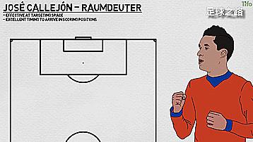 穆勒技术能力到底有多强,穆勒上赛季的轻松状态