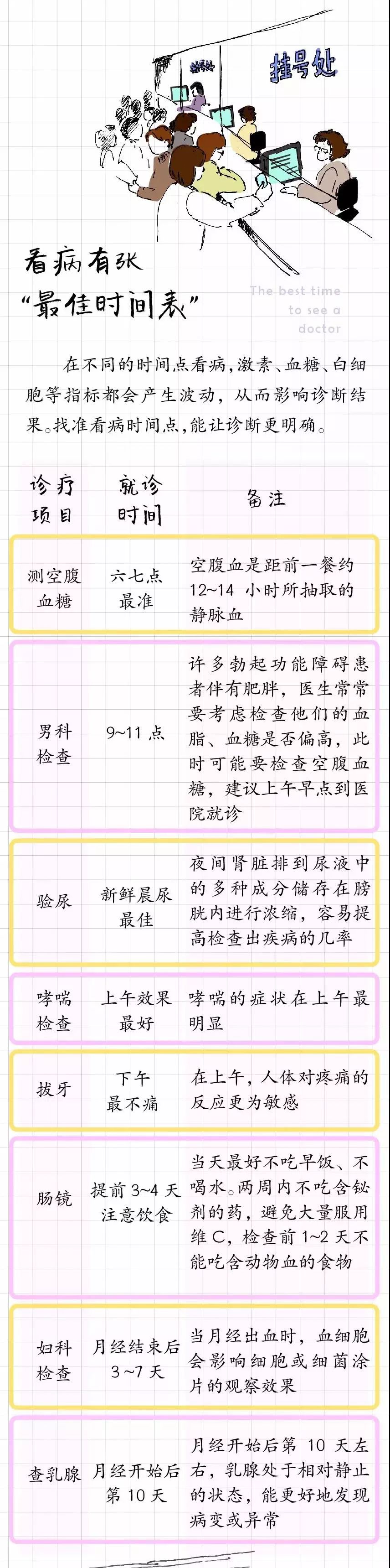 杨浦就诊挂号指南,到医院预约挂号就诊流程