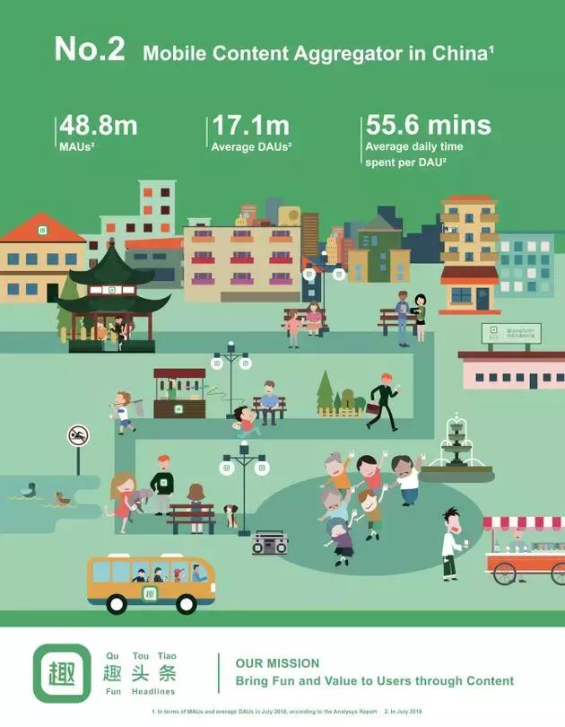 趣头条和拼多多的成功之路,趣头条和拼多多