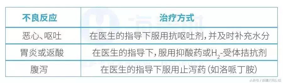 hiv药物导致肝功能异常,hiv会引起急性肠胃炎吗