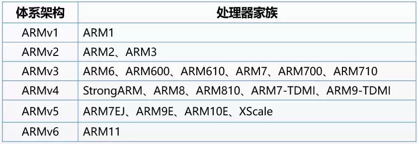 arm的前身,arm起源史视频