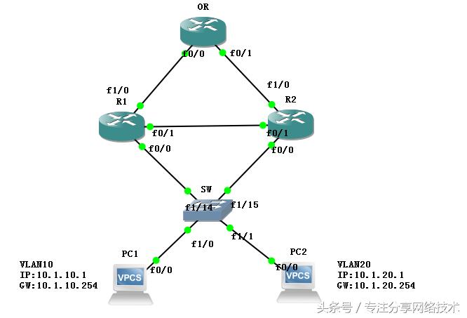 CCNA-19-HSRP+DHCP（理论+实验）