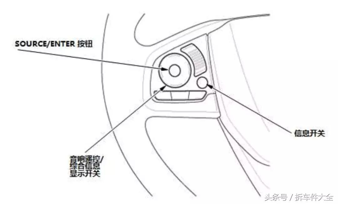 思域保养复位方法,十一代思域保养完仪表怎么复位
