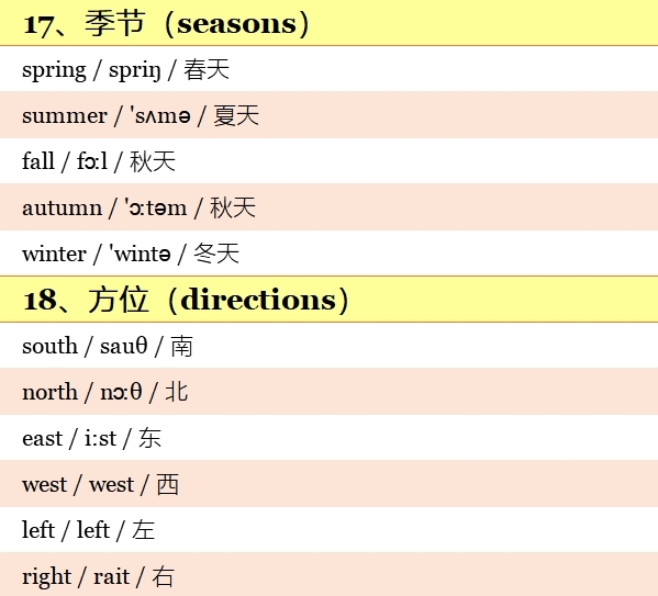 小学英语高频词汇表带音标,小学英语1-6年级必背单词带音标